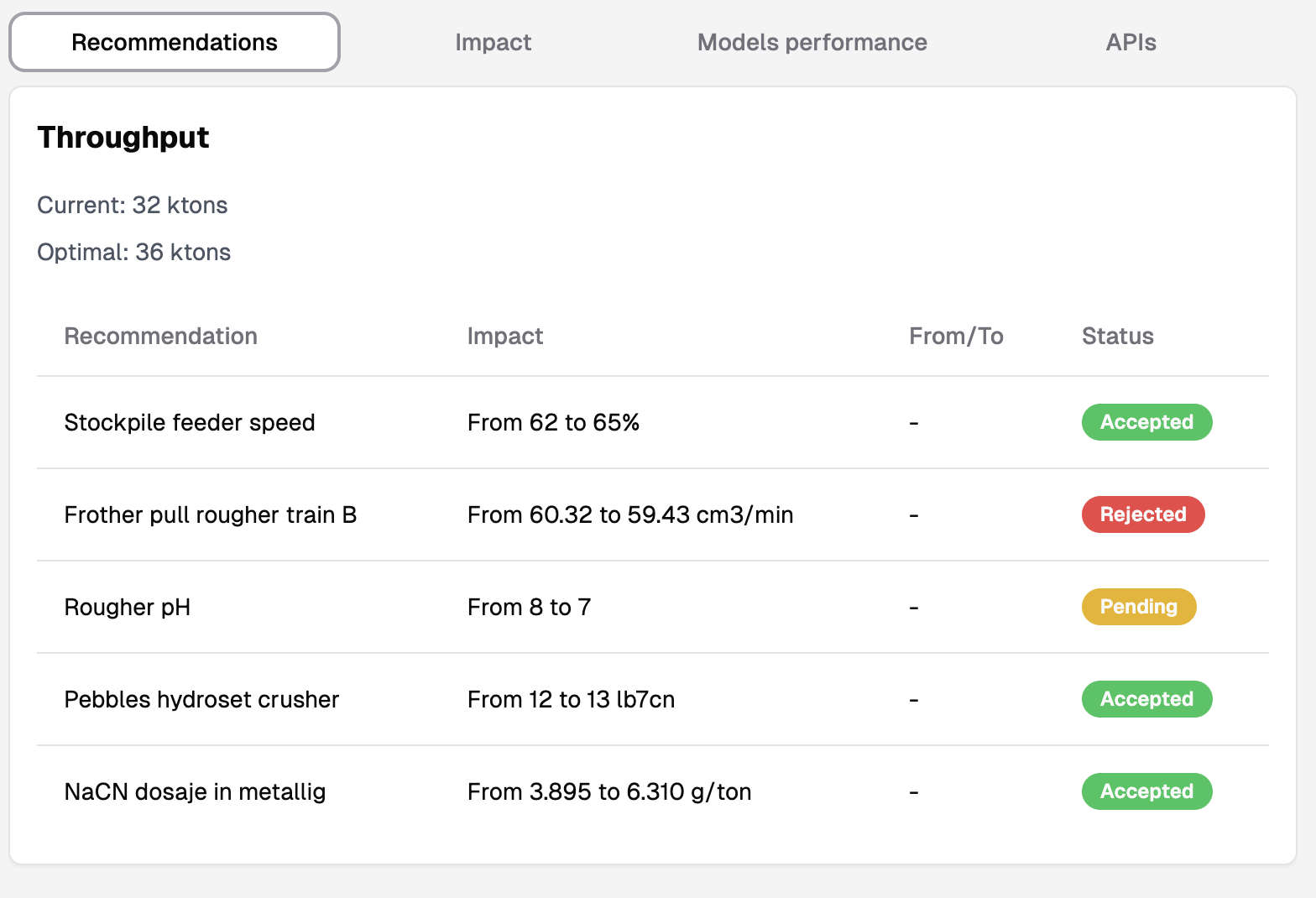 Dashboard Full Resolution